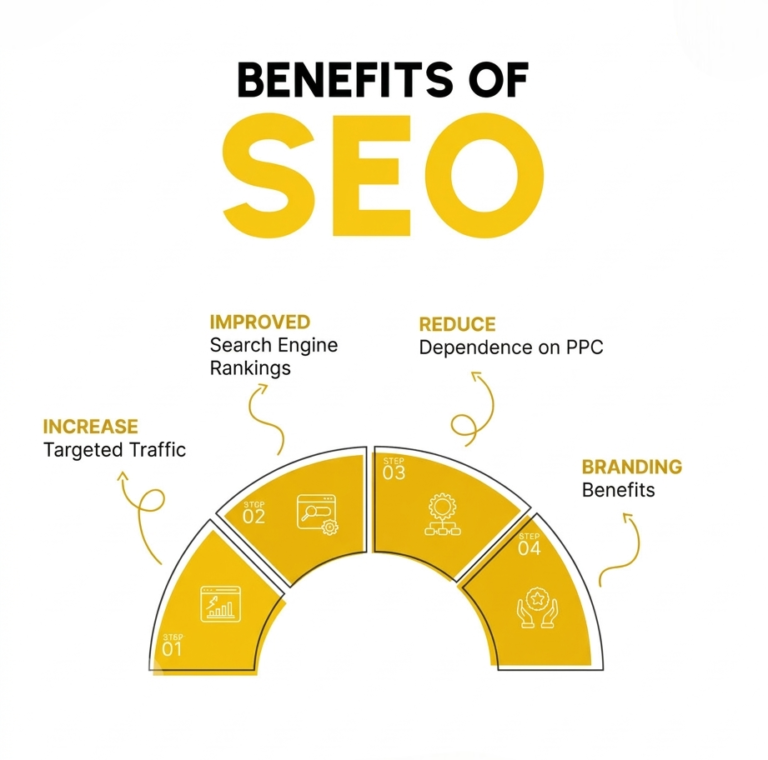 Best seo in chennai